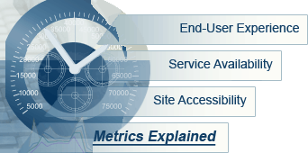 Hypersoft Metrics Portal